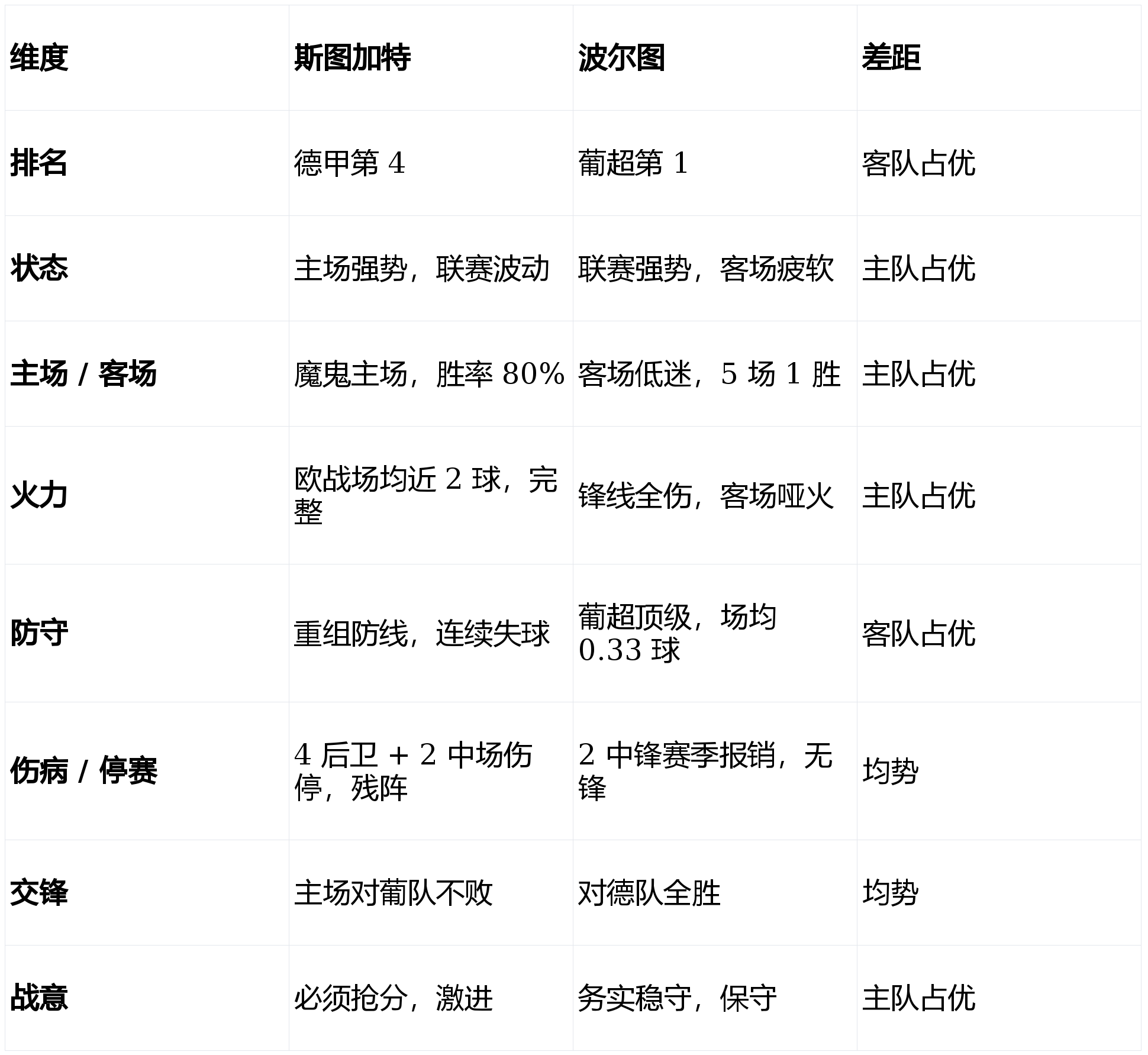 冲刺阶段波士顿凯尔特人备战欧冠今夜马德里竞技调整名单以备足总杯，媒体一致点评：Scout在独行侠比赛中惊艳表现的简单介绍